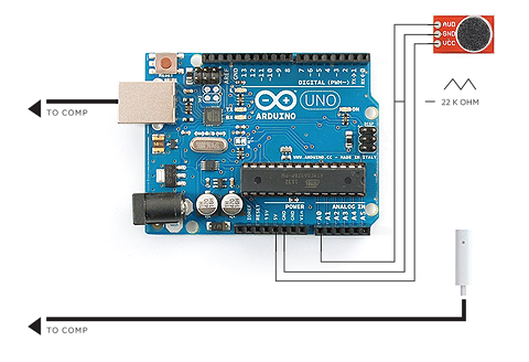 arduinoosetup